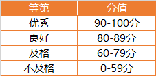 ​全国计算机等级考试查分需要注意什么？_惠州星华教育高职高考