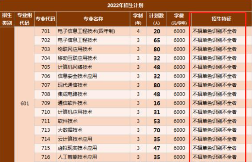 在什么情况下是不能被高职院校录取的